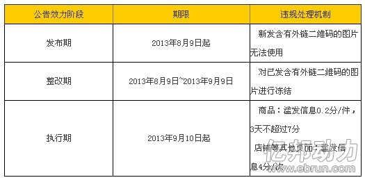 阿里狙击微信5.0：淘宝严禁二维码广告