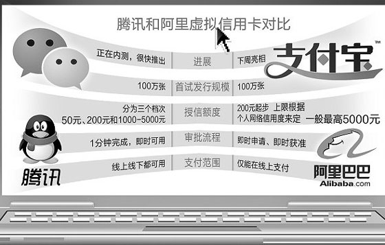 传央行紧急叫停虚拟信用卡 支付宝称未接到相关文件