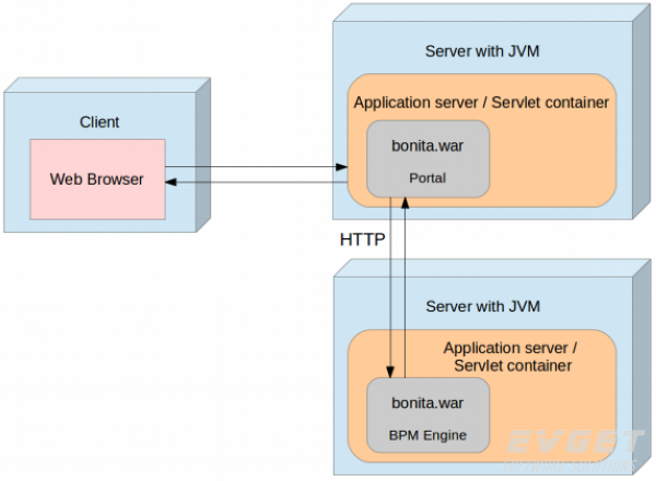 更改 HTTP/1.x 优化